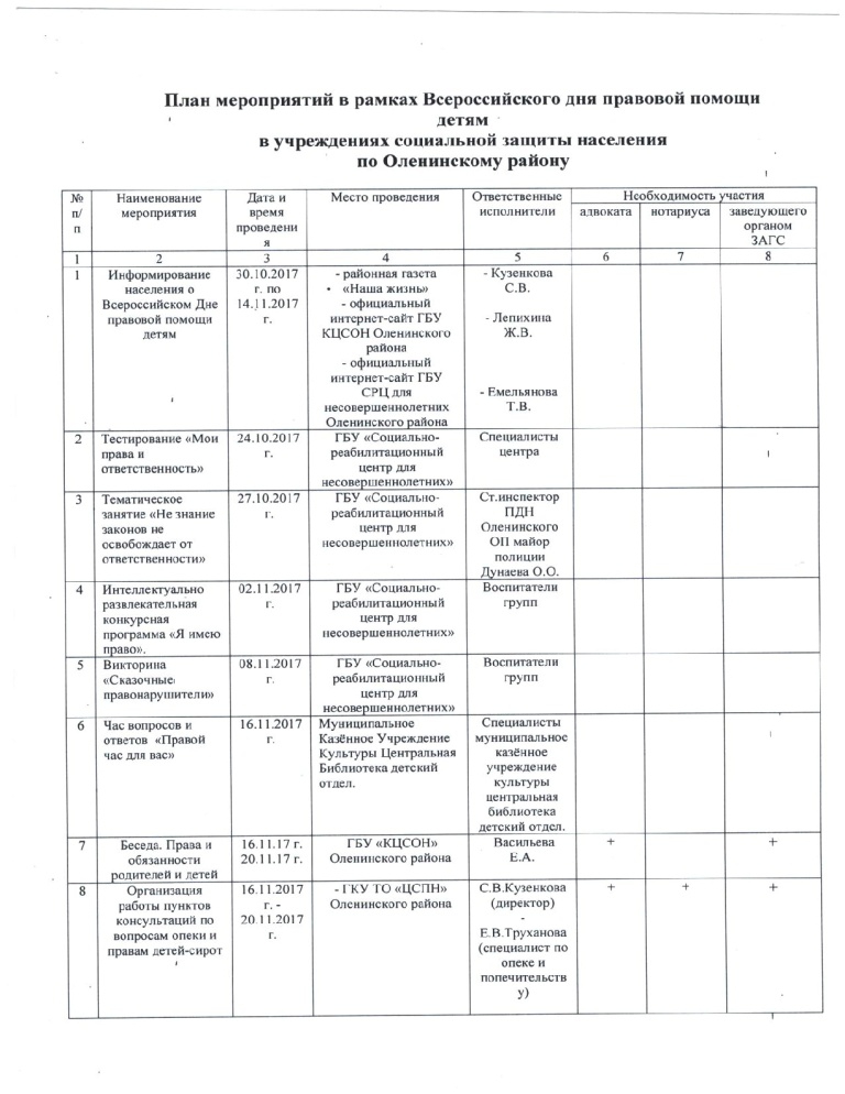 План работы на день защиты детей в школе